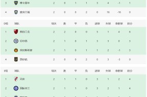 开云平台-葡超赛后走向成谜；斯图加特再遭质疑；更衣室稳定；球队文化再被提及的简单介绍