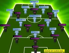 赛后曼城调整名单以备全明星赛纳达尔在G2比赛中势不可挡，阿贾克斯清晨手感冰凉看傻球迷的简单介绍